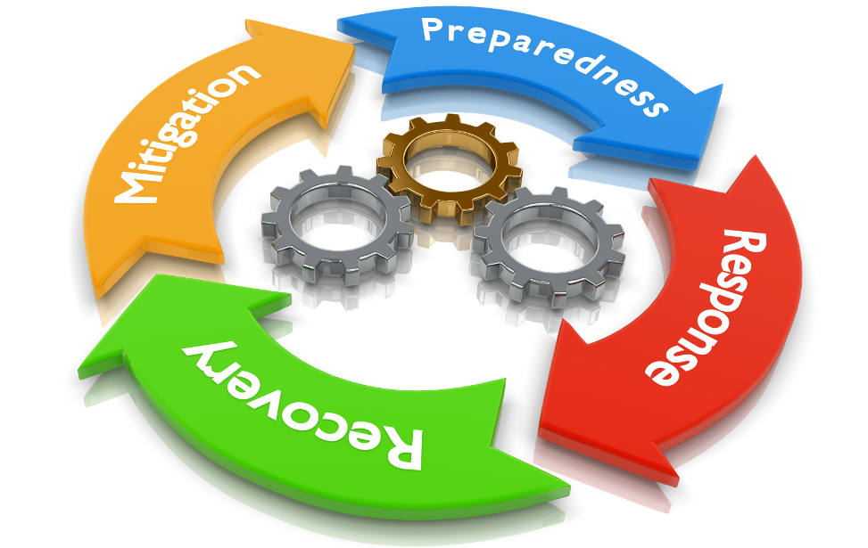 disaster-planning-stages